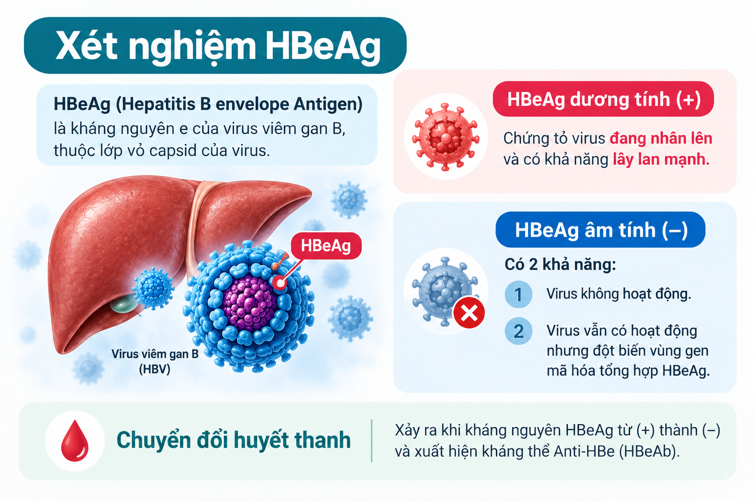 xet-nghiem-hbeag